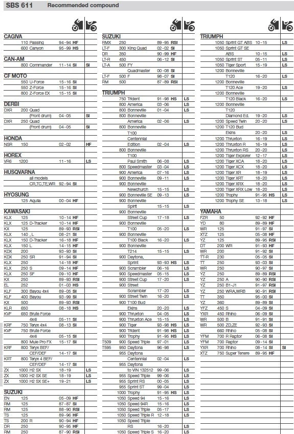 Pastillas de freno SBS 611 HS - 611 HS - Triumph Trident/Daytona/Sprint/Tiger 900, KLX125 Foto 2 de 2