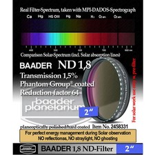 Baader Neutral Density Filter ND-1.8 1.5 Transmission - 2" FND2-2 2458331