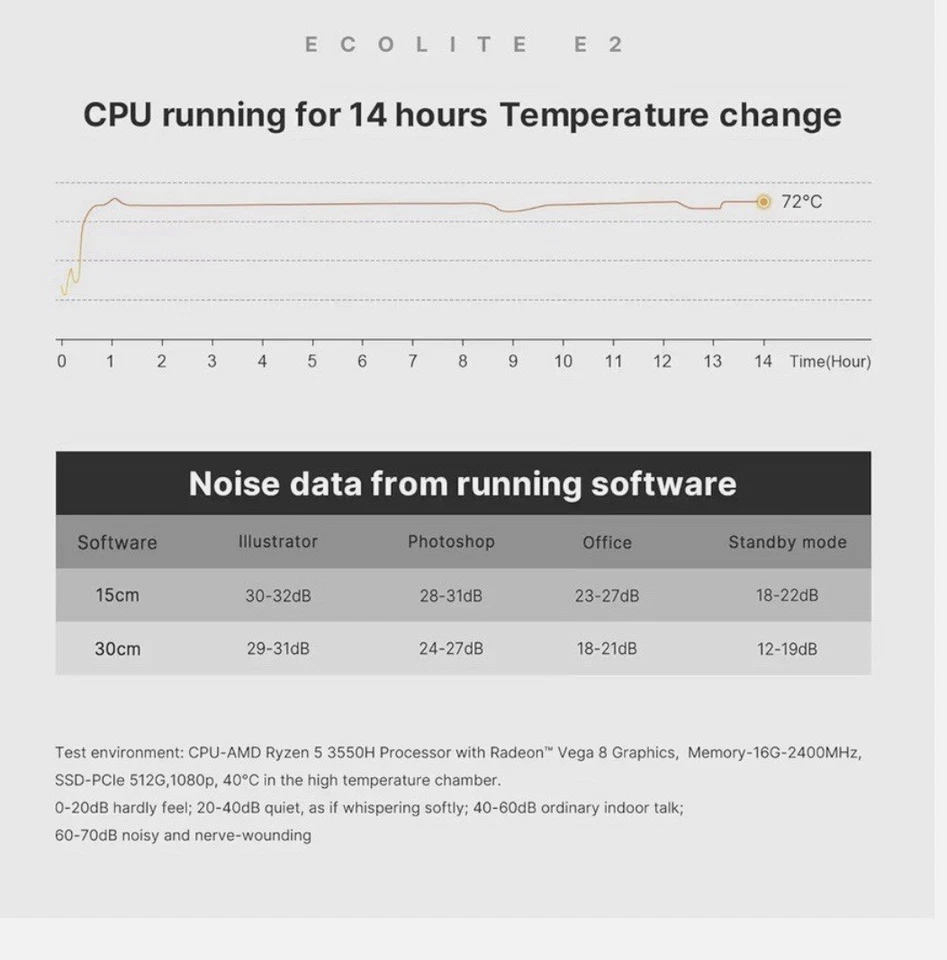 Mini PC E2 con AMD Ryzen 5 3550H 16 GB RAM 512 GB NVMe SSD pantallas triples Foto 2 de 4