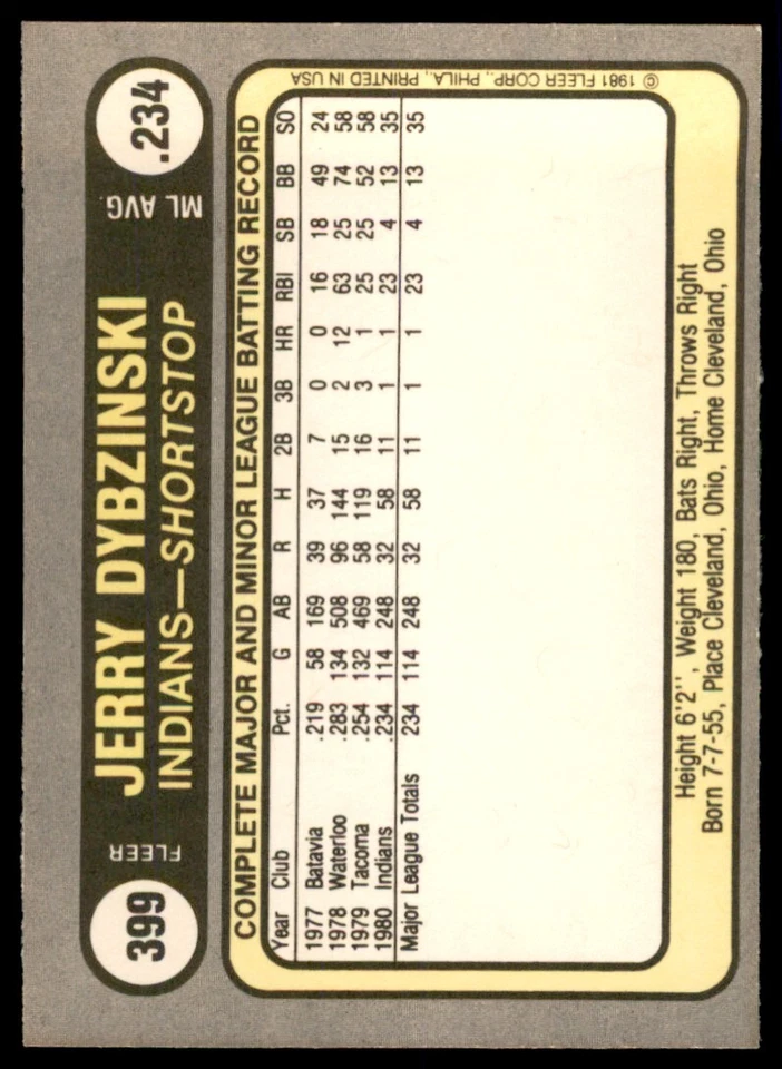 1981 Fleer Jerry Dybzinski Rookie . Cleveland Indians #399 - Image 2 of 2