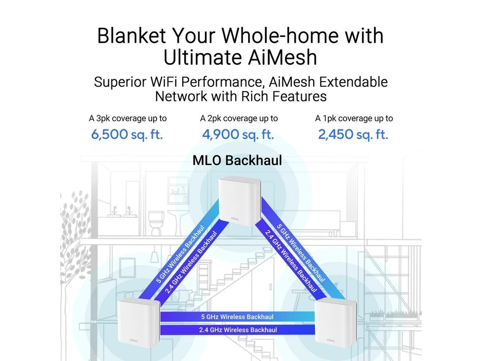ASUS ZenWiFi BD4 (3-Pack) Dual-Band WiFi 7 Mesh, 3600 Mbps, 6500 sq.ft, Dual - Image 3 of 4