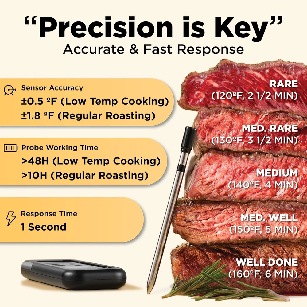 Wireless Meat Thermometer with Digital Meat Probe, Measures Internal & Ambient T