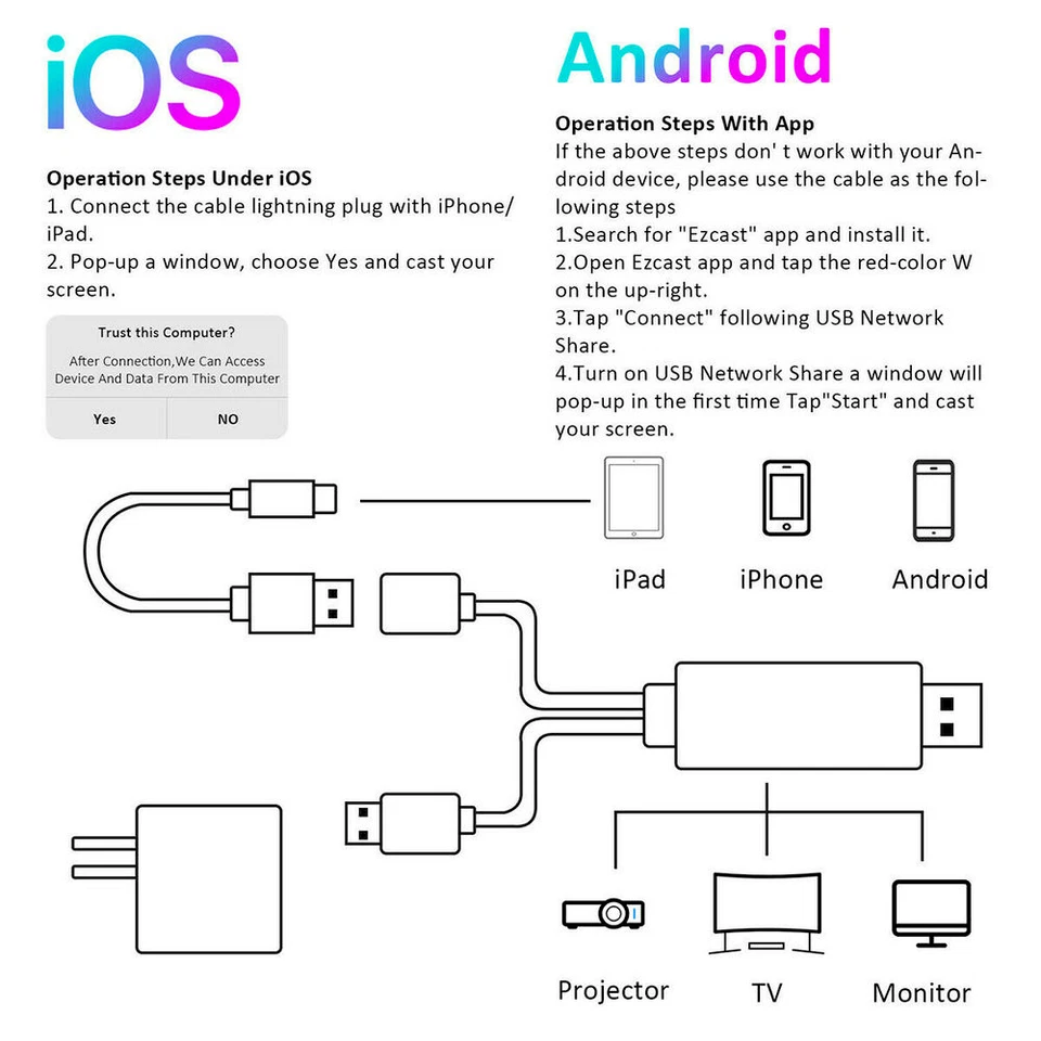 HDMI Cable 1080P Phone to TV HDTV AV Adapter Universal For iPhone Android Type C - Image 2 of 4
