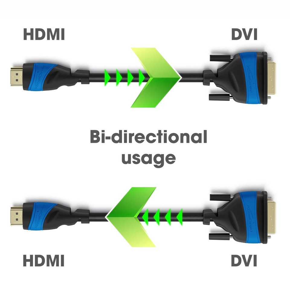 HDMI DVI adapter cable with A.I.S. signal interference protection 1,5m ...