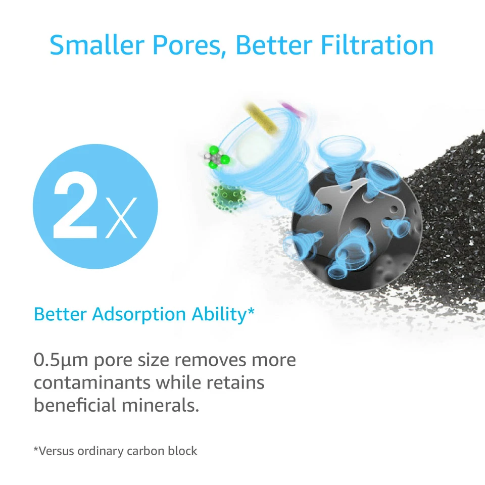 Replacement FQROPF Reverse Osmosis Under Sink Water Filter 2 Pack by AQUA CREST - Image 4 of 4