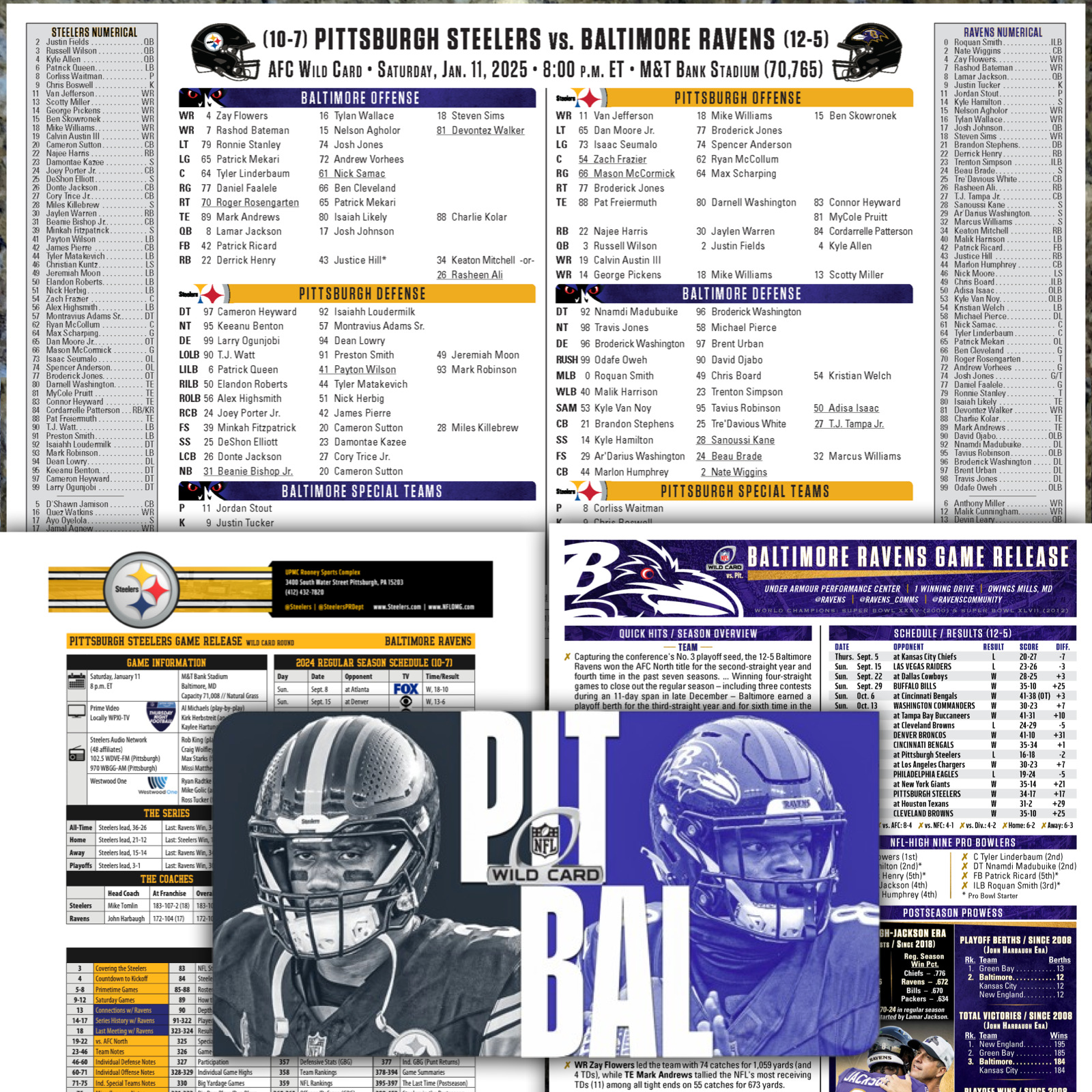 2025 Steelers vs Baltimore Ravens - Flipcard Program NFL Wild Card Football