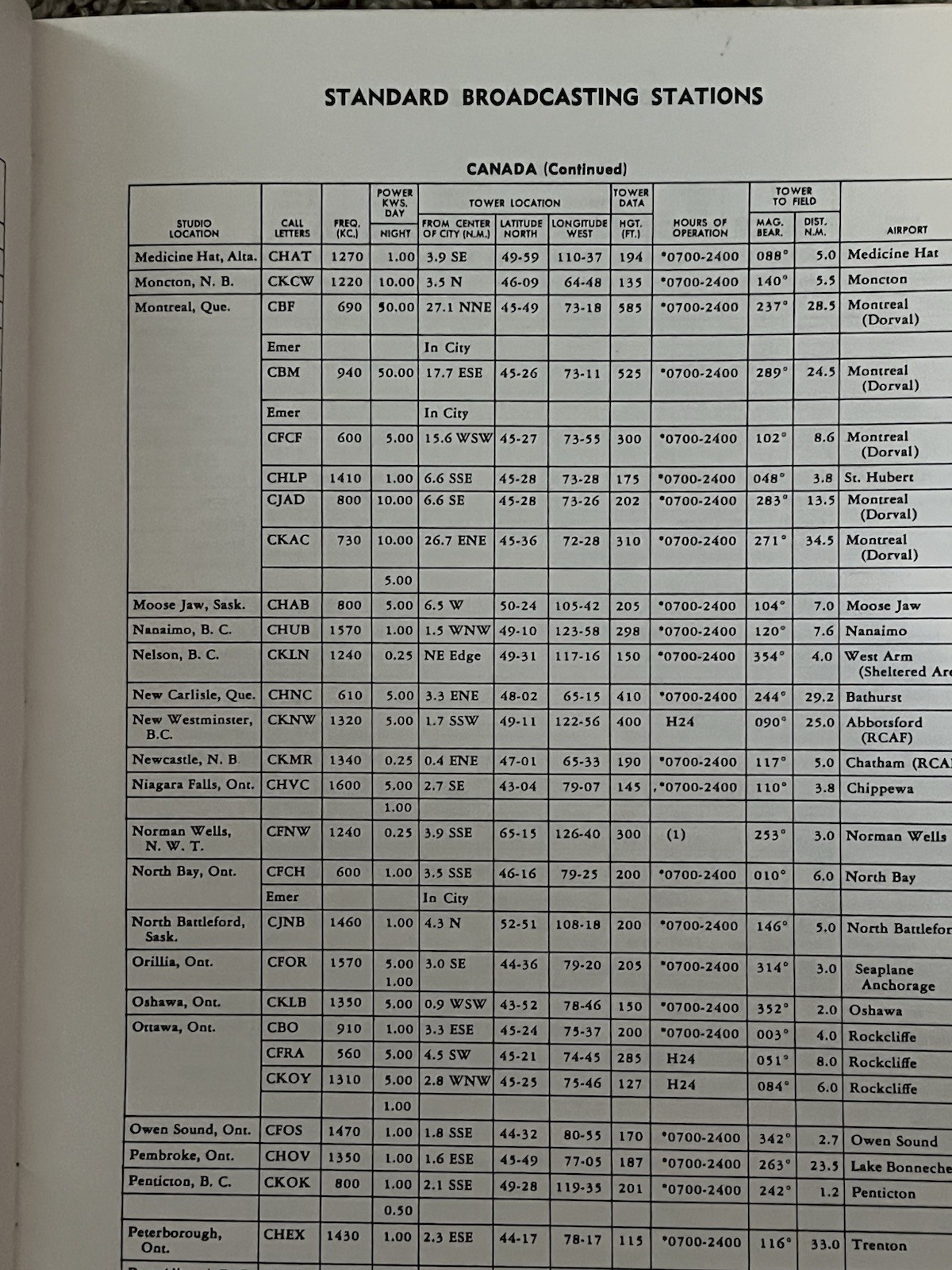 Vintage Standard broadcasting stations Aircraft Specialty Lines Booklet 40 Pages