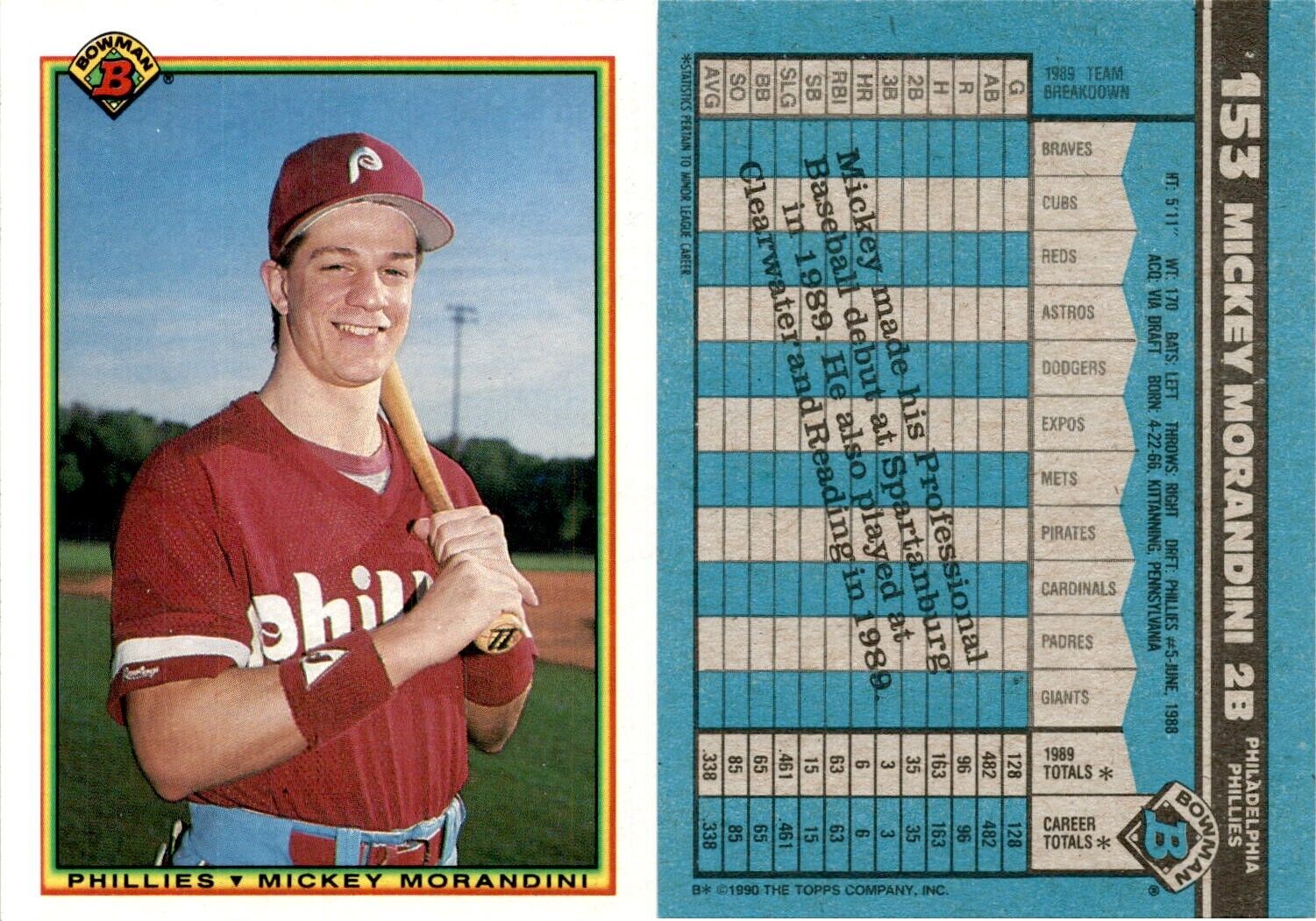 Mickey Morandini Autographed 1990 Bowman #153 Rookie Card - Under the Radar  Sports