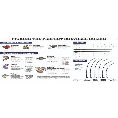 Micro Series Fishing Rod Reel Combo Ultra Light Spinning Panfish Trout Crappie - Picture 5 of 5