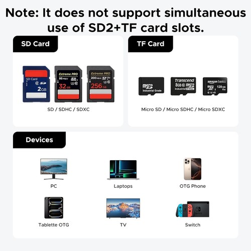 UGREEN USB SD Card Reader - 2-in-1, 11 Slot, 5Gbps for Photo/Video - 第 3/9 張圖片