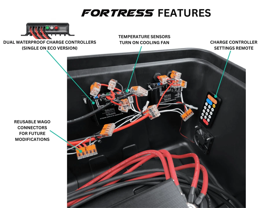 RevoPower Fortress Weatherproof Solar Generator: Made in USA 24/7 Outdoor - Image 4 of 4