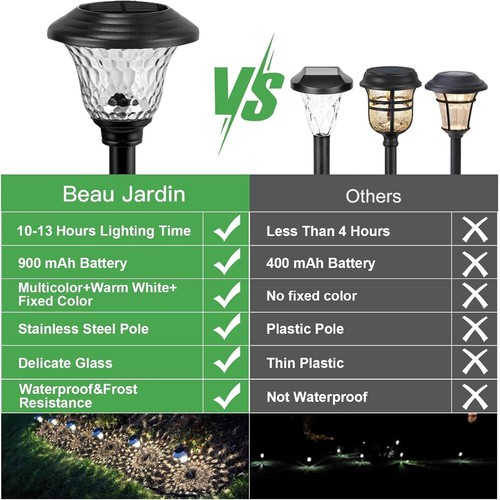 Beau Jardin 8 Pack Solar Pathway Lights Outdoor Metal Solar Powered Lights Wa... - Picture 5 of 6