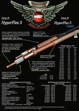 Cavo coassiale a bassa perdita  Messi & Paoloni Hyperflex 5 matassa da 25 metri