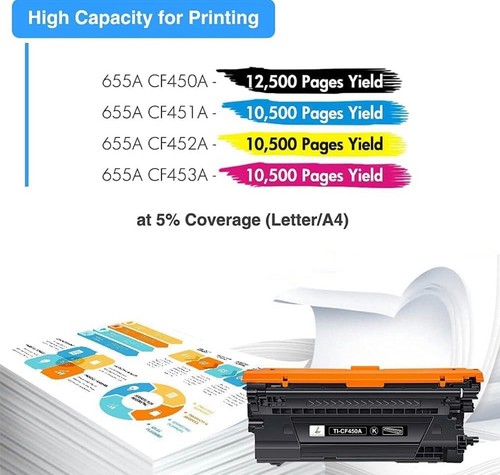 TRUE IMAGE 655A Toner Cartridges 4 Pack Compatible Replacement for HP 655A CF450 - Picture 3 of 9