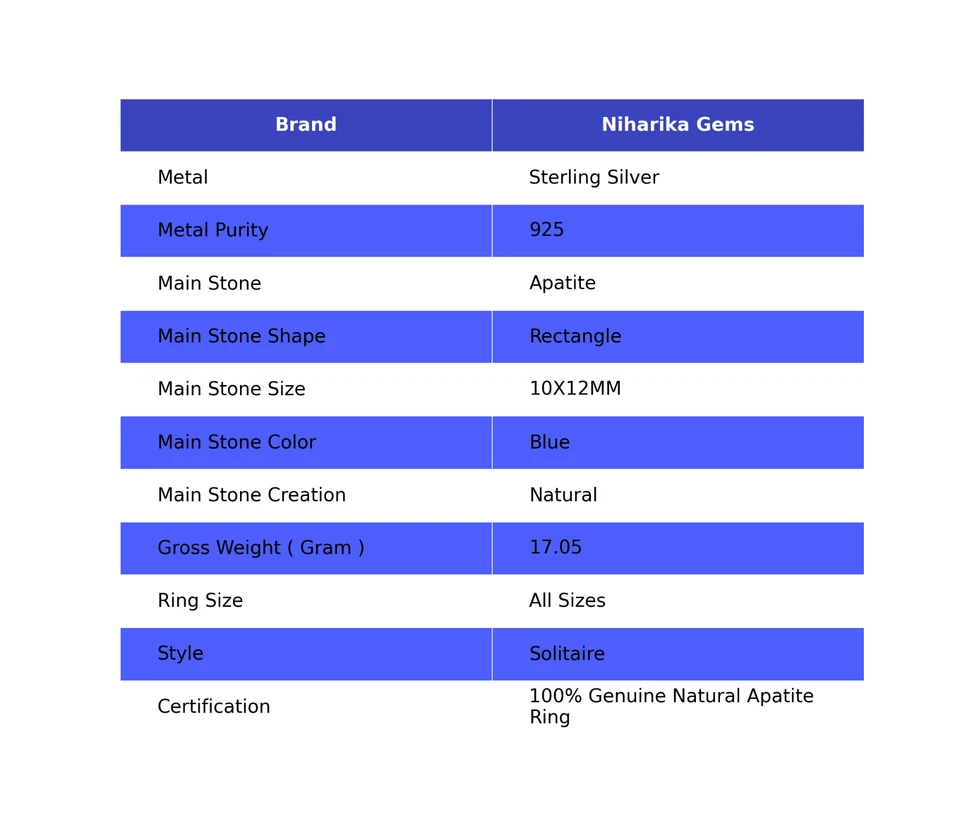 925 Argento Sterling Apatite Pietra Etnico Solitario Anniversario Anello Jewelry - Immagine 2 di 4