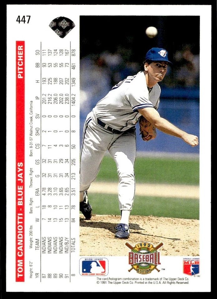1992 Upper Deck Tom Candiotti Toronto Blue Jays #447 - Image 2 of 2