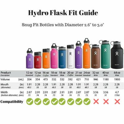 8 Pack Sleeves for Hydro Flask/Coffee Flask Standard Mouth Snug Fit Bottle  2.8" | eBay