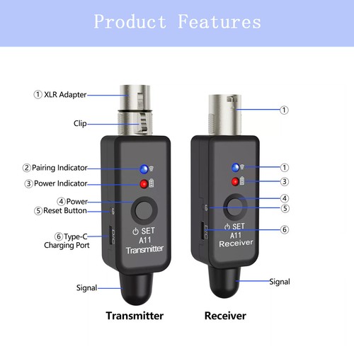 Sistema adattatore XLR wireless doppio trasmettitore e ricevitore per microfono mixer chitarra USA - Foto 3 di 17