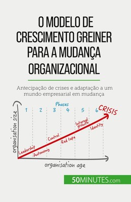 O Modelo de Crescimento Greiner para a mudança organizacional Mimbang Buch 2023