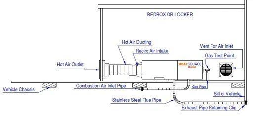 PROPEX HEATSOURCE 12V HS2000 GAS MOTORHOME CARAVAN HEATER WITH TWIN OUTLET  KIT 8523146985212 | eBay
