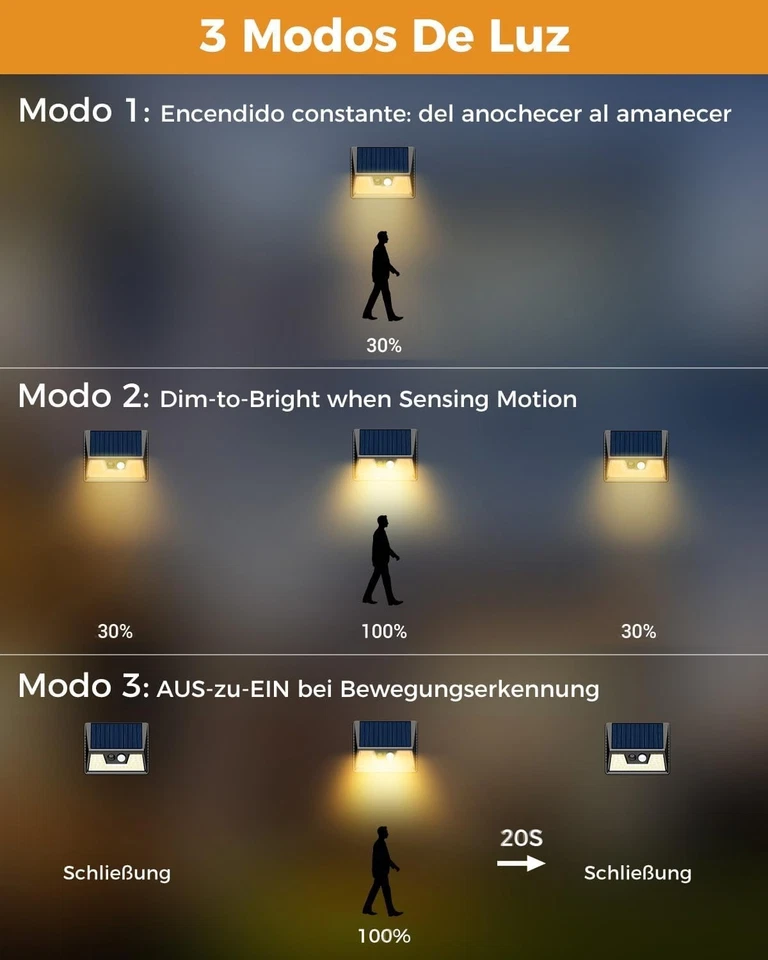Solarlampen für Außen mit Bewegungsmelder, 6 Stücke 3 Modi 3000K Warmweiß LED... - Bild 4 von 4