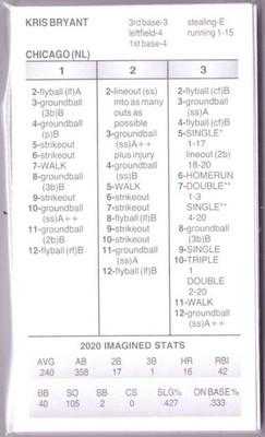 2020 Strat-O-Matic Imagined Season SOM w/Ad Players - CHICAGO CUBS Team Set