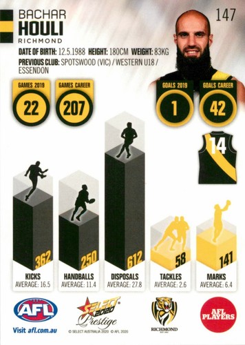 Signed 2020 RICHMOND TIGERS AFL Premiers Card BACHAR HOULI Prestige - Foto 2 di 2