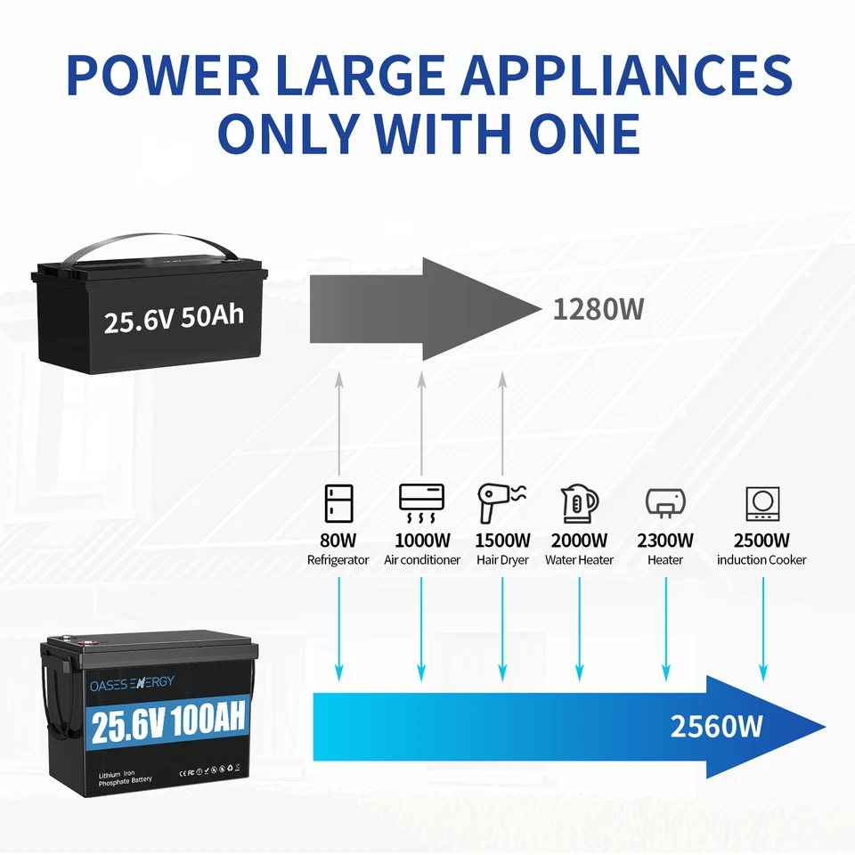 24V 100Ah LiFePO4 Akku Lithium Batterie BMS Bluetooth Trolling-Motor Wohnmobil - Bild 4 von 4