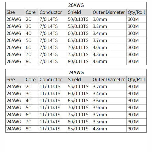UL2547 18AWG-28AWG Copper Wire Shielded Audio Headphone Signal Cable 2-7 Core - Picture 9 of 11