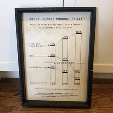 Vintage Framed US  Agriculture Economist Commodity Pork Prices Sign Poster