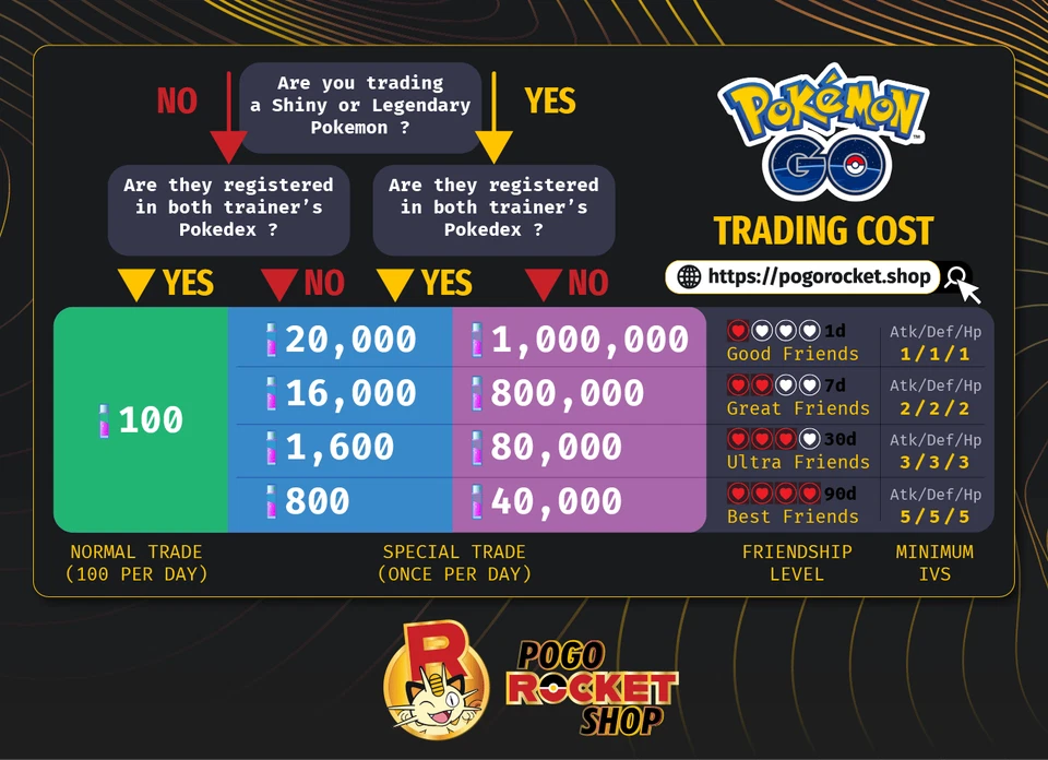 Shiny Gmax Grimmsnarl LVL50 3MOVES 3MAX Nagasaki Background Wild Area 2025 Lo... - Photo 2/2