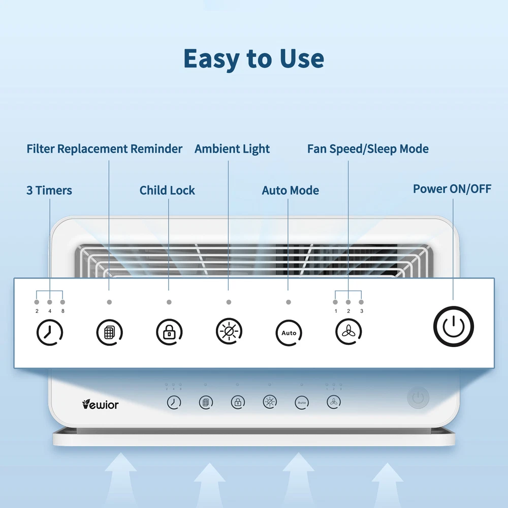 Advanced Large Room Air Purifier with True HEPA Filter, 5-Stage Filtration System for Rapid Air Purification – Ideal for Home, Office, or Living Spaces