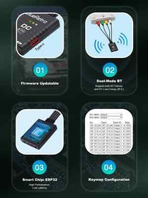 Wireless Controller Adapter For SEGA DreamCast Console to PS3PS4PS5 8bitdoSwitch