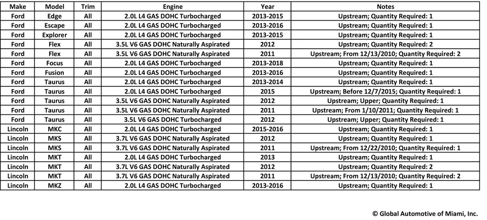 Motorcraft DY1182 Oxygen Sensor for 2011-2018 Ford & Lincoln Vehicles UPSTREAM - Image 2 of 2