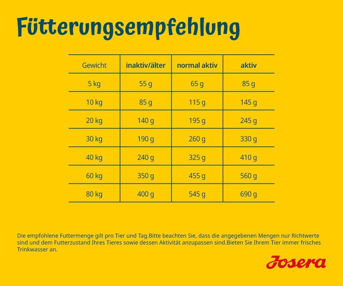 Bild 4 von 7