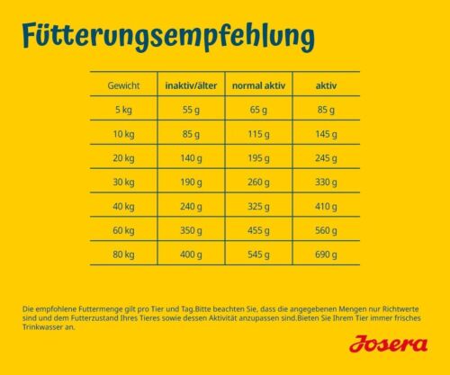 JOSERA SensiPlus | Adult | Premium Hunde Trockenfutter Ente & Reis 1 x 12,5 kg - Bild 4 von 7