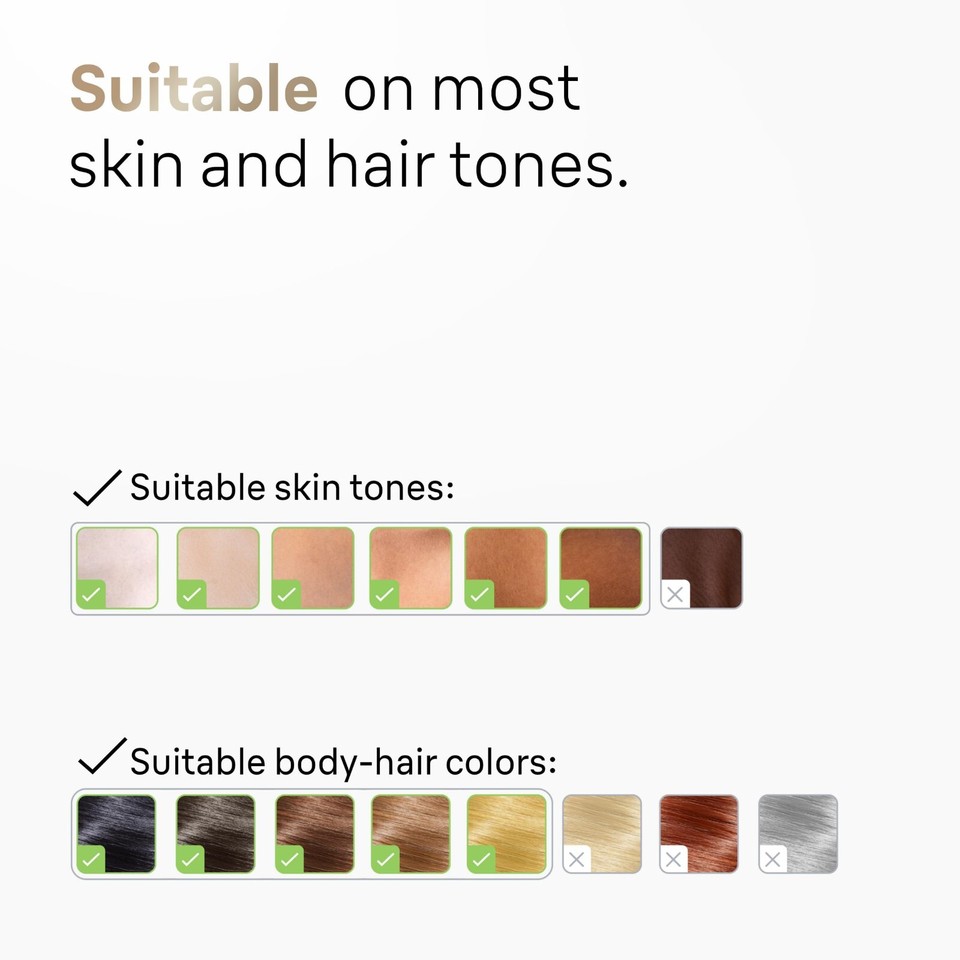 Braun IPL LongLasting Hair Removal for Women and Men, Silk Expert Pro