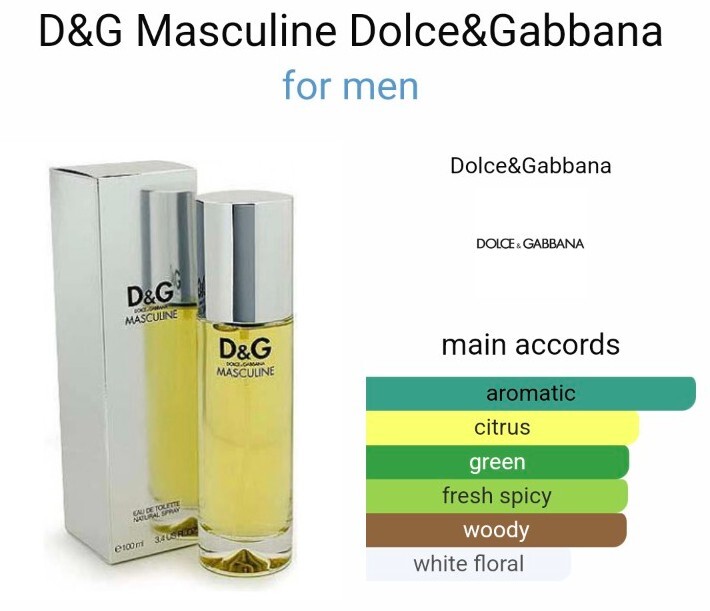 Dolce & Gabbana Masculine EDT 1.7oz-50mL Discontinued Parfum 100
