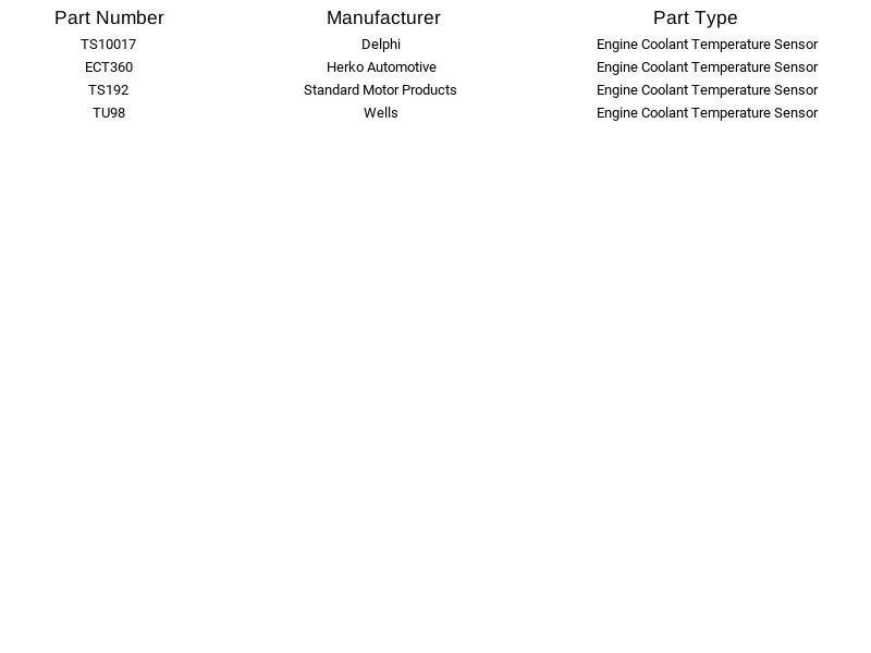 Sensor de temperatura de refrigerante Delphi TS10017 para Chevrolet Oldsmobile Pontiac Foto 4 de 4