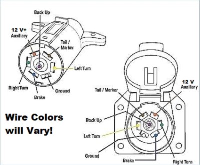 Hopkins Ford Chevy Gmc 7 Way Oem 7 And 4 Way Trailer Connector Kit 40955 Truck Ebay