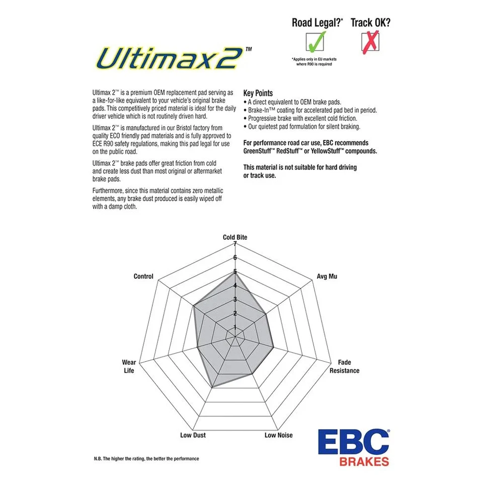 For GMC Acadia 2007-2016 EBC UD11691 Ultimax2 Replacement Front Brake Pads Foto 3 de 3