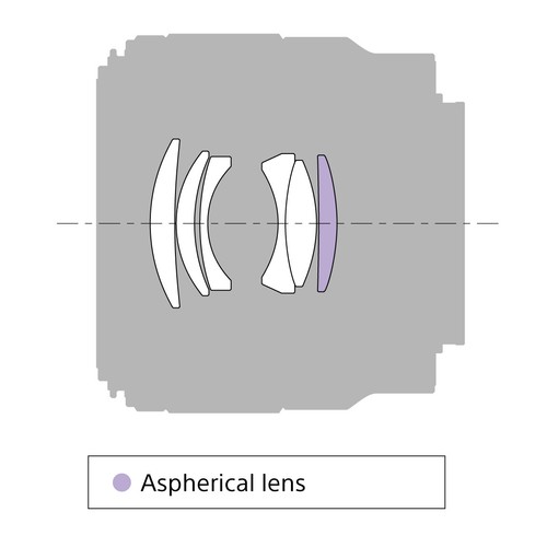 Sony FE 50mm F1.8 Full frame Prime E-Mount Lens SEL50F18F A7 A7R A7S II A5100 - Picture 7 of 12