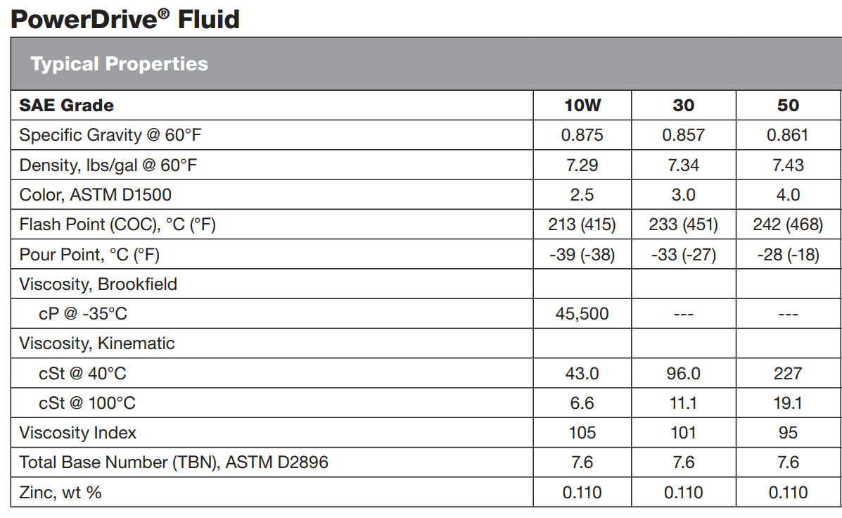 Phillips 66 PowerDrive Fluid 10W, 30W or 50W; Caterpillar TO4 Fluid eBay