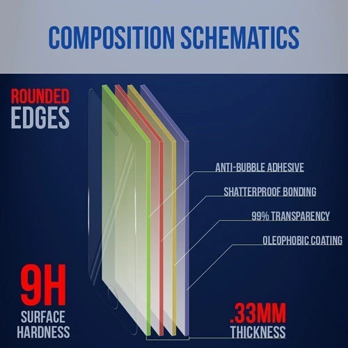 For Realme X3 SuperZoom Tempered Glass LCD Anti Scratch Screen Protector Flim - Picture 8 of 9