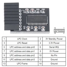 Module Interface SPI Module De Sécurité De Cryptage Taille Compacte Moins