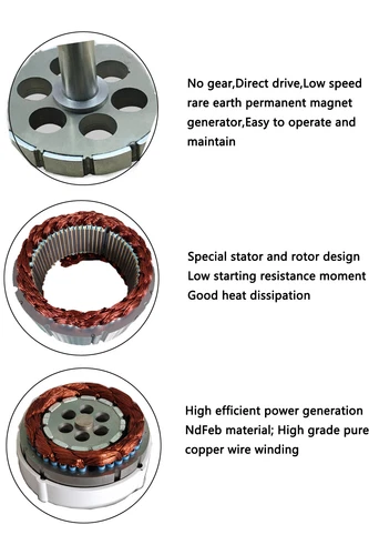2000W 120V 220V Permanent Magnet Generator 3 Phase Synchronous Gearless Dynamo - Foto 19 di 26