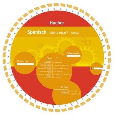 Spanisch   ¿Ser o Estar?: Wheel   Spanisch   ¿Ser o Estar? N.N