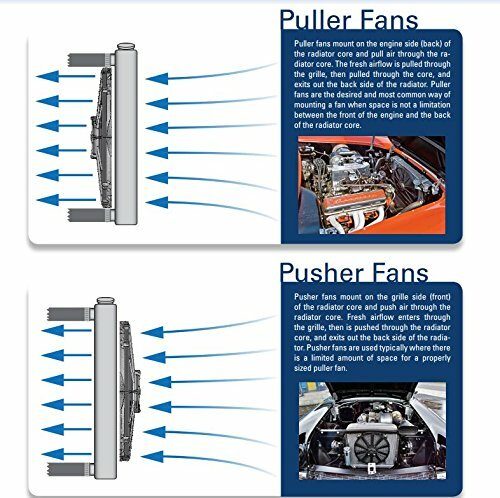 10 INCH PUSH/PULL 12V 90W COOLING THERMOST ELECTRIC RADIATOR FAN ...