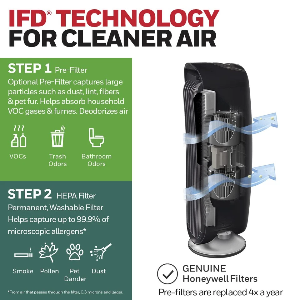 Honeywell HFD-120-Q QuietClean Air Purifier with Permanent Washable Filters, ... - Image 4 of 4