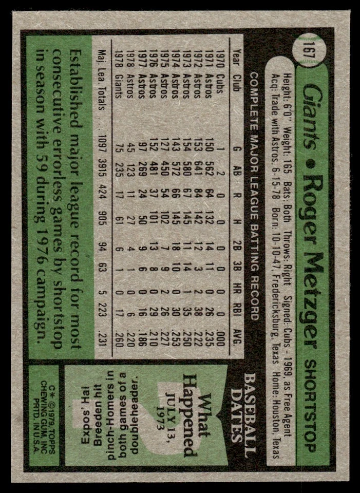 1979 Topps Roger Metzger San Francisco Giants #167 - Image 2 of 2